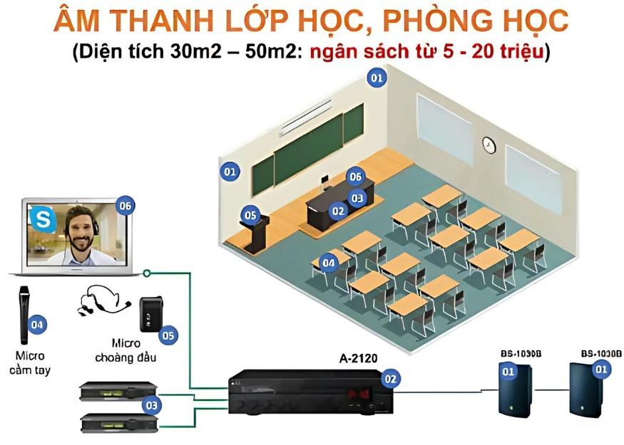 Âm thanh lớp học,phong học
